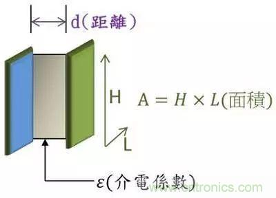 老工程師多年經(jīng)驗(yàn)總結(jié)，開(kāi)關(guān)電源傳導(dǎo)EMI太重要了！