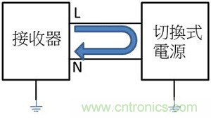 老工程師多年經(jīng)驗(yàn)總結(jié)，開(kāi)關(guān)電源傳導(dǎo)EMI太重要了！