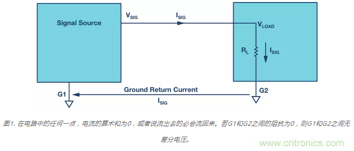 模擬地VS數(shù)字地？4分鐘學會接地的“魔法”
