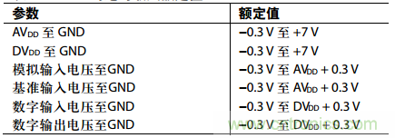 舉2個(gè)例子教你電源時(shí)序控制的正確方法，你get了沒？