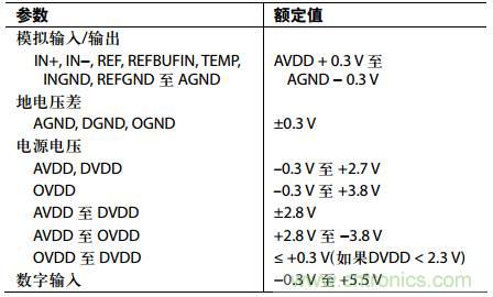 舉2個(gè)例子教你電源時(shí)序控制的正確方法，你get了沒？