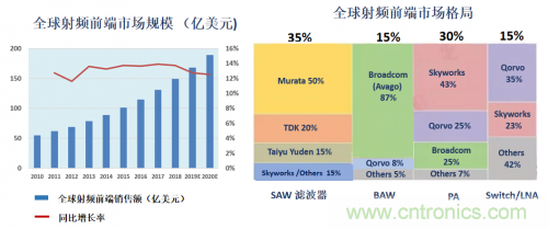 5G時(shí)代下，射頻器件、光模塊、PCB等電子元器件產(chǎn)業(yè)面臨的機(jī)遇與挑戰(zhàn)?