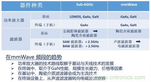 5G時(shí)代下，射頻器件、光模塊、PCB等電子元器件產(chǎn)業(yè)面臨的機(jī)遇與挑戰(zhàn)?