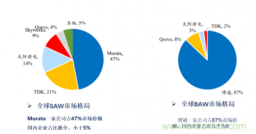 5G時(shí)代下，射頻器件、光模塊、PCB等電子元器件產(chǎn)業(yè)面臨的機(jī)遇與挑戰(zhàn)?