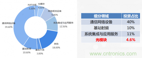 5G時(shí)代下，射頻器件、光模塊、PCB等電子元器件產(chǎn)業(yè)面臨的機(jī)遇與挑戰(zhàn)?