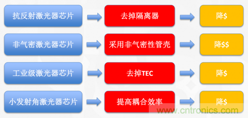 5G時(shí)代下，射頻器件、光模塊、PCB等電子元器件產(chǎn)業(yè)面臨的機(jī)遇與挑戰(zhàn)?