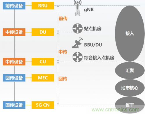 5G時(shí)代下，射頻器件、光模塊、PCB等電子元器件產(chǎn)業(yè)面臨的機(jī)遇與挑戰(zhàn)?