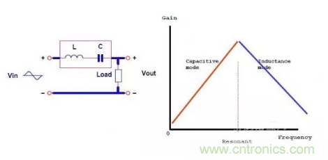 很完整的LLC原理講解，電源工程師收藏有用！?