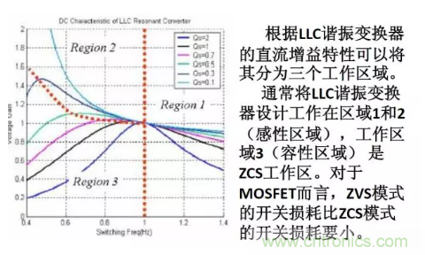 很完整的LLC原理講解，電源工程師收藏有用！?