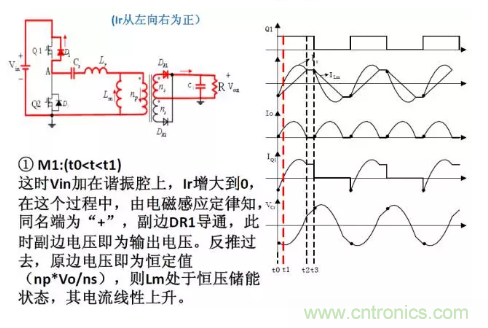 很完整的LLC原理講解，電源工程師收藏有用！?