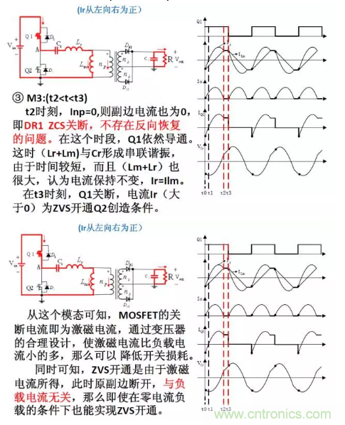 很完整的LLC原理講解，電源工程師收藏有用！?