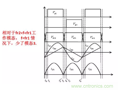 很完整的LLC原理講解，電源工程師收藏有用！?