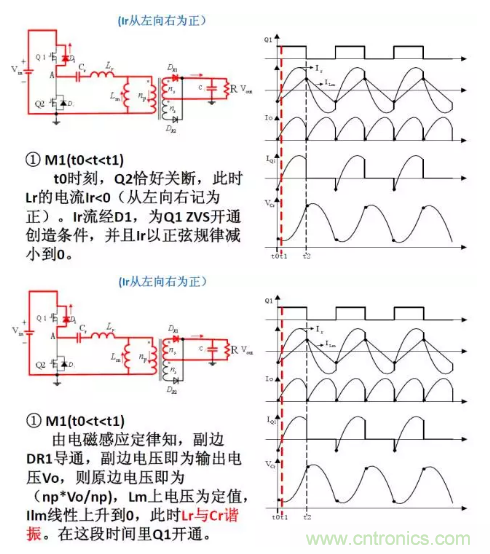 很完整的LLC原理講解，電源工程師收藏有用！?