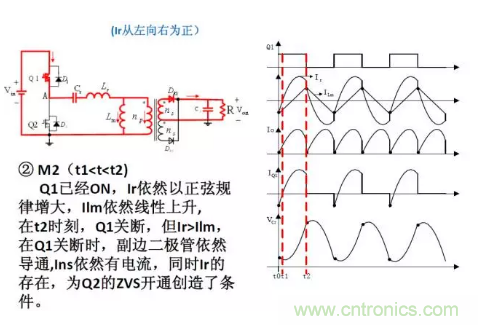 很完整的LLC原理講解，電源工程師收藏有用！?