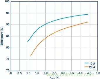 電池制造效率如何提高50%？這篇文章告訴你~
