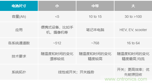 電池制造效率如何提高50%？這篇文章告訴你~