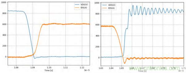 新型SiC功率模塊以之Si IGBT，在更小的封裝內(nèi)提供更高的功率密度