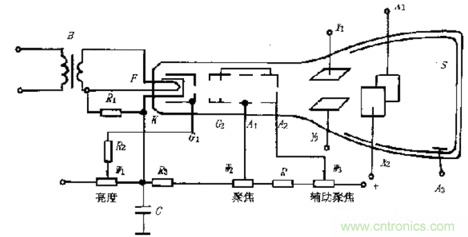 深度探討示波器原理和結(jié)構(gòu)！