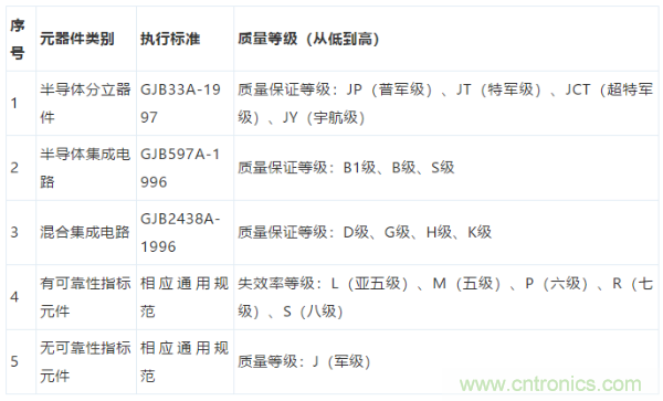 元器件應(yīng)用可靠性如何保證，都要學(xué)習(xí)航天經(jīng)驗嗎？