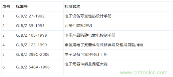 元器件應(yīng)用可靠性如何保證，都要學(xué)習(xí)航天經(jīng)驗嗎？