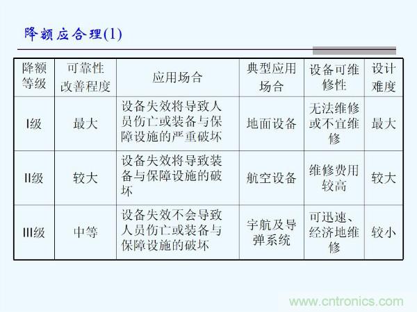 元器件應(yīng)用可靠性如何保證，都要學(xué)習(xí)航天經(jīng)驗嗎？