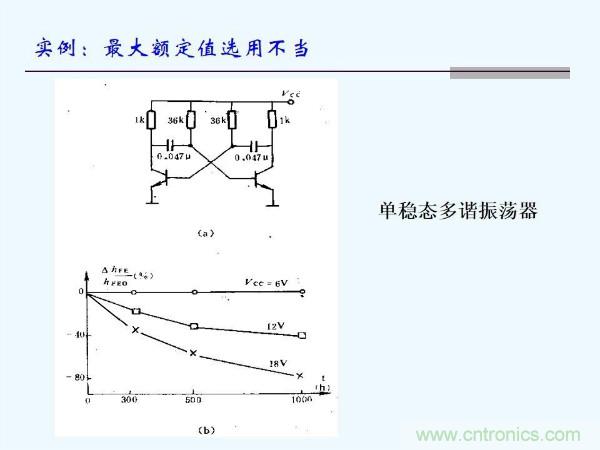 元器件應(yīng)用可靠性如何保證，都要學(xué)習(xí)航天經(jīng)驗嗎？