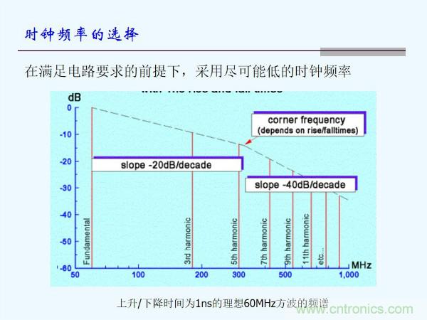 元器件應(yīng)用可靠性如何保證，都要學(xué)習(xí)航天經(jīng)驗嗎？