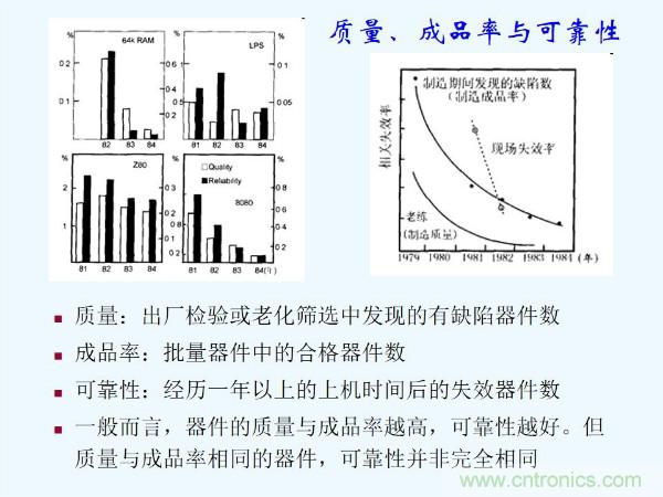 元器件應(yīng)用可靠性如何保證，都要學(xué)習(xí)航天經(jīng)驗嗎？
