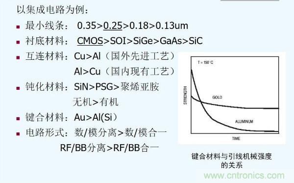 元器件應(yīng)用可靠性如何保證，都要學(xué)習(xí)航天經(jīng)驗嗎？