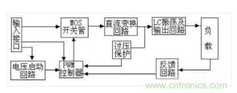 一文帶你認(rèn)清逆變器、轉(zhuǎn)換器和整流器