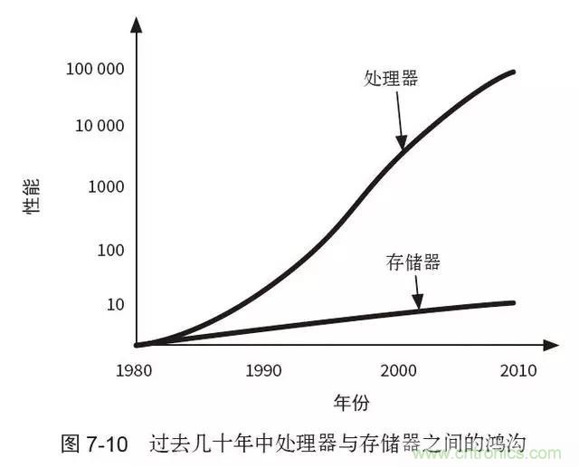 終于找到了一篇文章！通俗地講解計(jì)算機(jī)工作原理