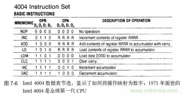 終于找到了一篇文章！通俗地講解計(jì)算機(jī)工作原理