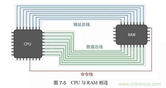 終于找到了一篇文章！通俗地講解計(jì)算機(jī)工作原理