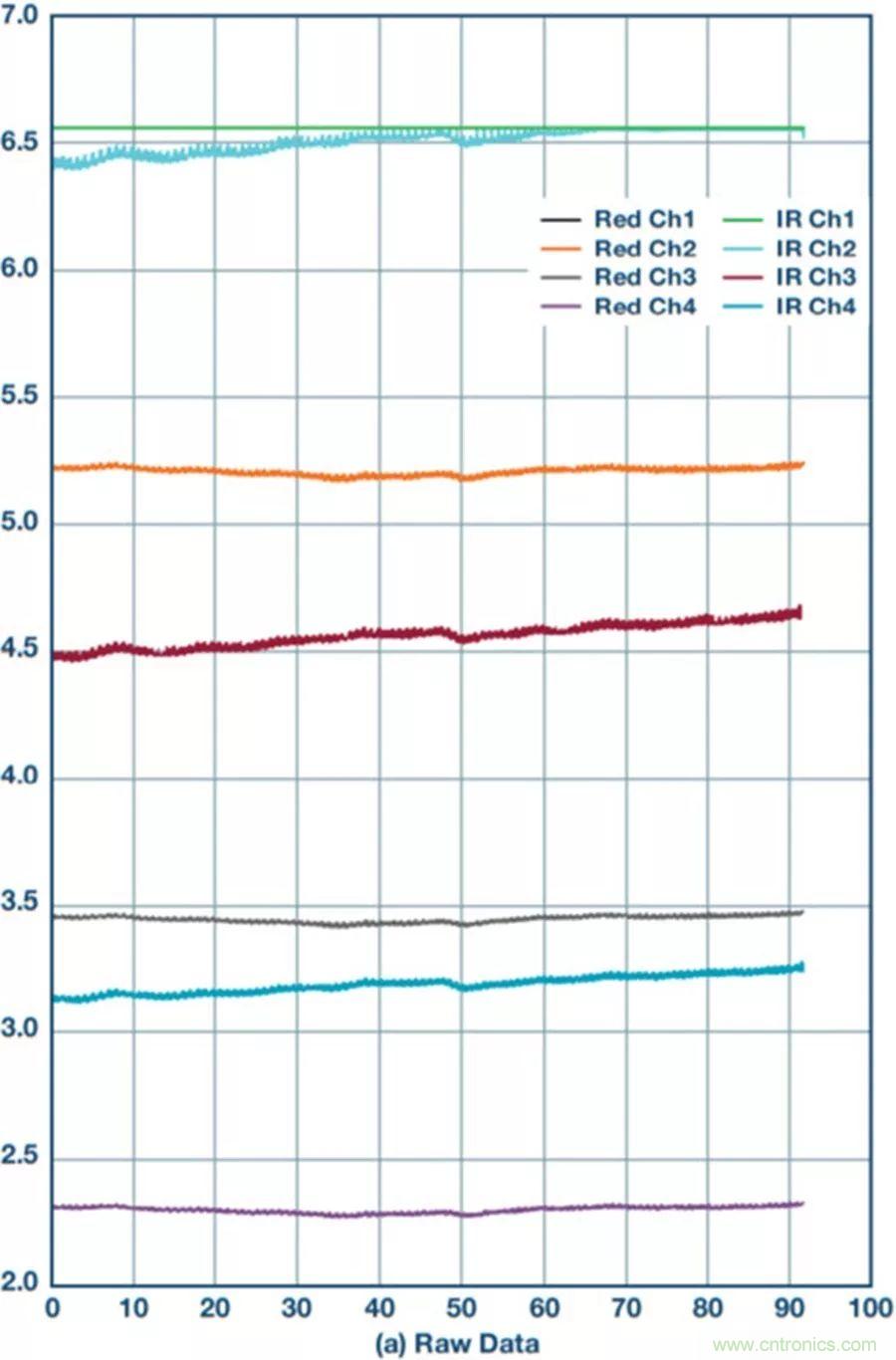你知道嗎？原來(lái)耳朵才是測(cè)心率的最佳位置