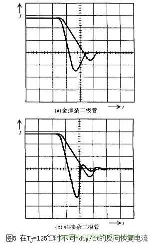 二極管的電容效應、等效電路及開關(guān)特性