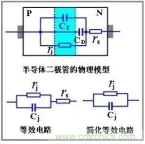 二極管的電容效應、等效電路及開關(guān)特性