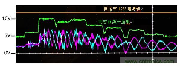 入門智能家居音頻設(shè)計(jì)？TI 來(lái)支招！