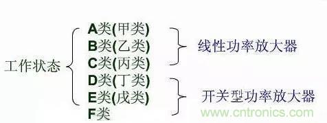 關(guān)于射頻功率放大器，你應該知道的事