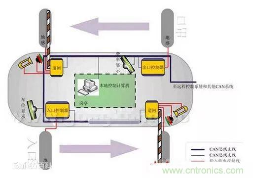 汽車四大總線：CAN、LIN、Flexray、MOST