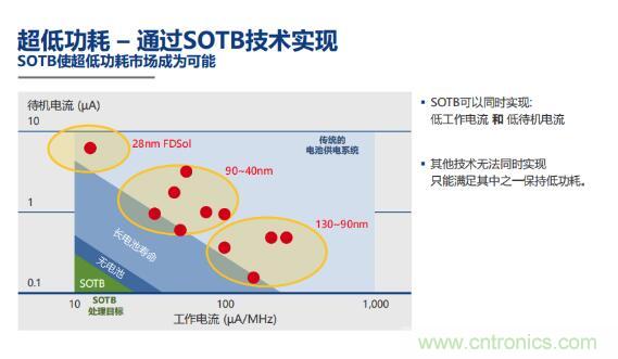 瑞薩內(nèi)核處理器固有積累，ARM內(nèi)核更開(kāi)放：魚(yú)和熊掌都要！