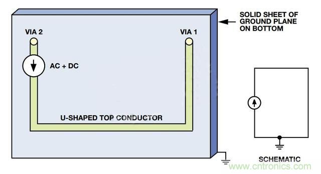 接地層如何降低PCB噪聲？