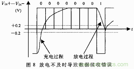 UART、RS-232、RS-422、RS-485之間有什么區(qū)別？