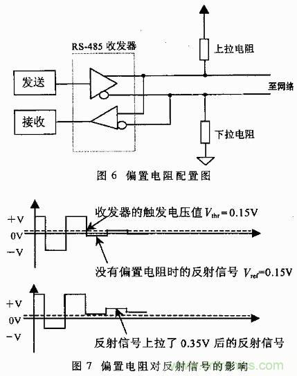 UART、RS-232、RS-422、RS-485之間有什么區(qū)別？