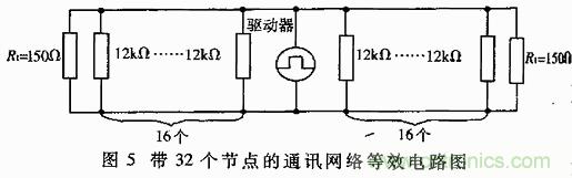 UART、RS-232、RS-422、RS-485之間有什么區(qū)別？