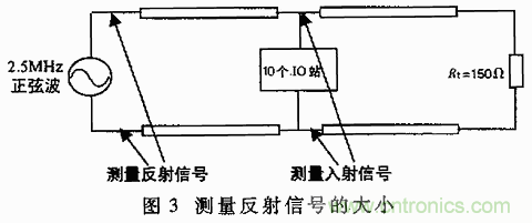 UART、RS-232、RS-422、RS-485之間有什么區(qū)別？