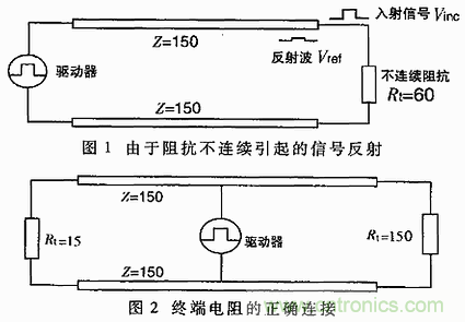 UART、RS-232、RS-422、RS-485之間有什么區(qū)別？