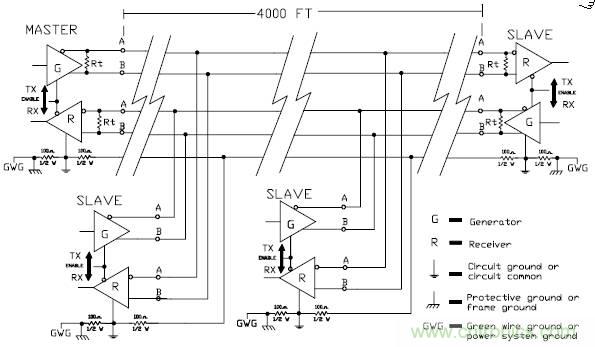 UART、RS-232、RS-422、RS-485之間有什么區(qū)別？
