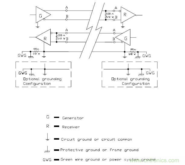 UART、RS-232、RS-422、RS-485之間有什么區(qū)別？