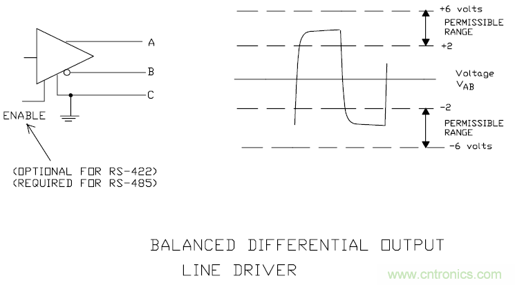 UART、RS-232、RS-422、RS-485之間有什么區(qū)別？