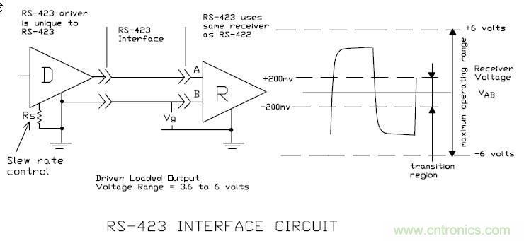 UART、RS-232、RS-422、RS-485之間有什么區(qū)別？